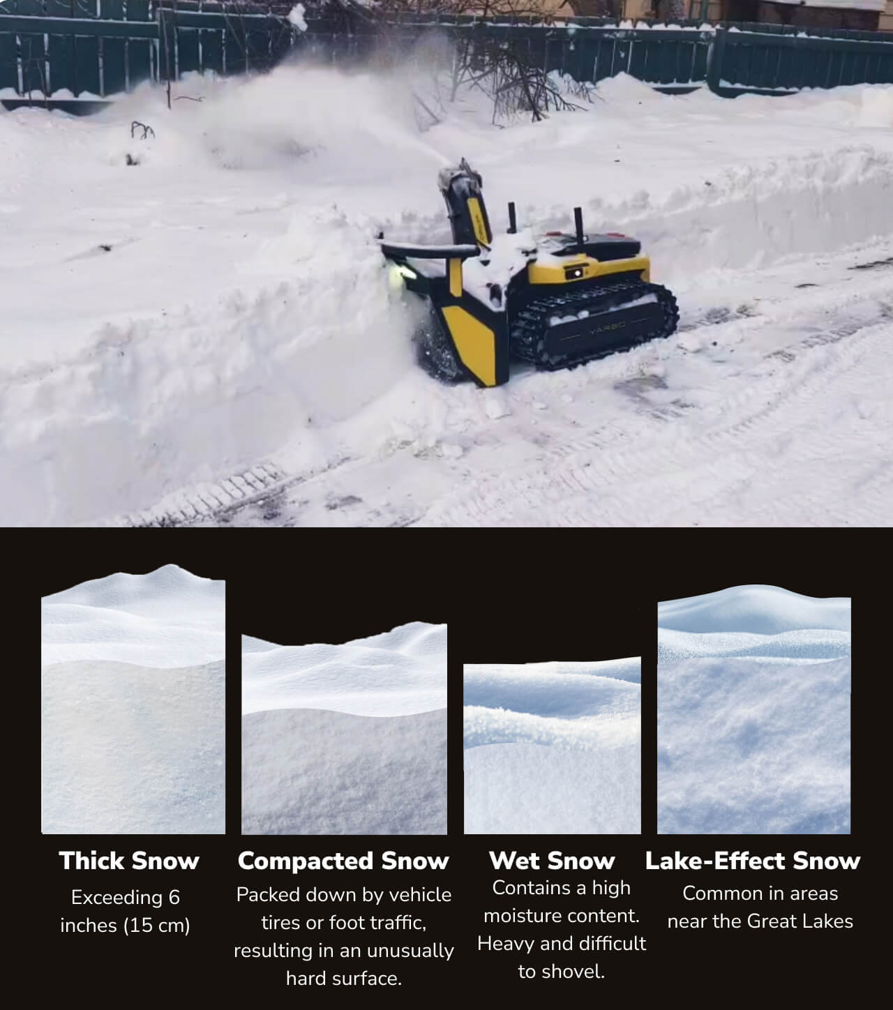 Can Yarbo Handle Thick Snow?